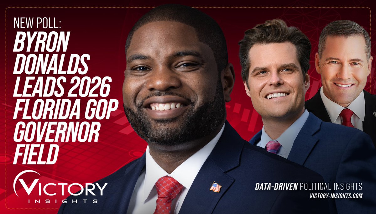 NEW POLL: Byron Donalds leads the GOP field in the 2026 race for Florida Governor! 20.6% Donalds 12.8% Gaetz 5.0% Waltz 2.9% Patronis 2.1% Simpson — 14.1% Someone Else 42.5% Undecided Read the full report: victory-insights.com/PollReport_Flo…