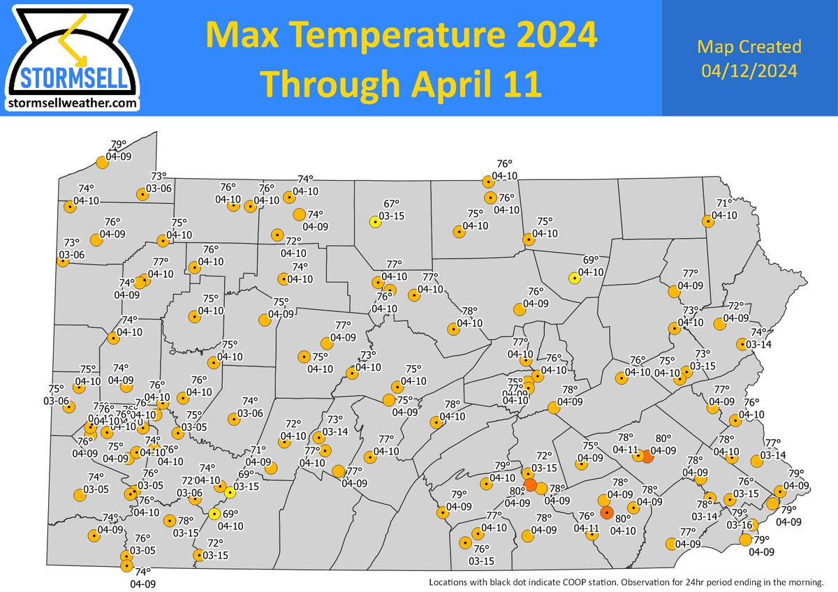 Warmest temperatures of 2024 so far. We have a few stations that have touched the 80° mark. 🌡️ #PAwx
