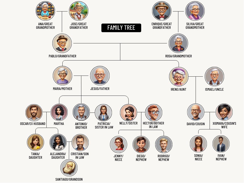 CCPS Adult Education (@ccpsadultedu) on Twitter photo Ms. Huguette Dorvily's online Beginning English class created some beautiful family trees in this week's lessons. Check it out! <a href="/collierschools/">Collier County Public Schools</a> <a href="/FloridaLiteracy/">Florida Literacy Coalition</a> Ms. Huguette Dorvily's online Beginning English class created some beautiful family trees in this week's lessons. Check it out! <a href="/collierschools/">Collier County Public Schools</a> <a href="/FloridaLiteracy/">Florida Literacy Coalition</a>