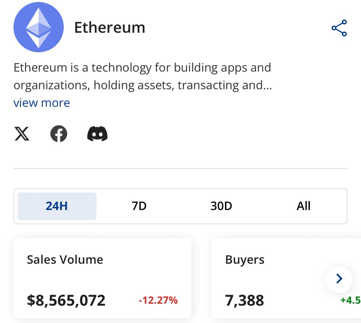 #BTC VS $ETH NFT Volume 24 Hours