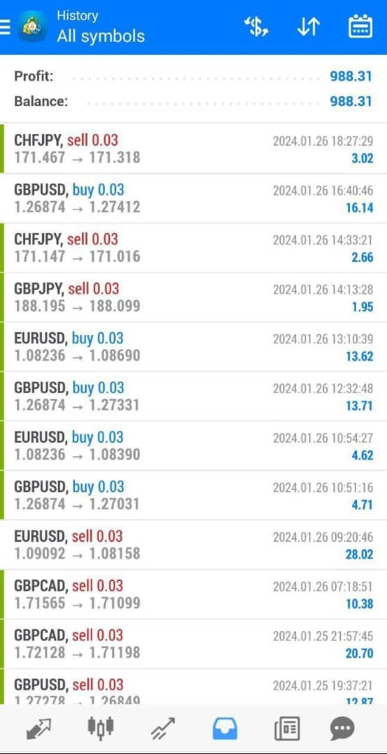 It’s never too late to turn things around.. Don’t always wait for salary every month take a step in life today by investing in forex/crypto trading and get rich in just few days what are you waiting for to get started, I didn't get there by wishing for it or hoping for it leg go