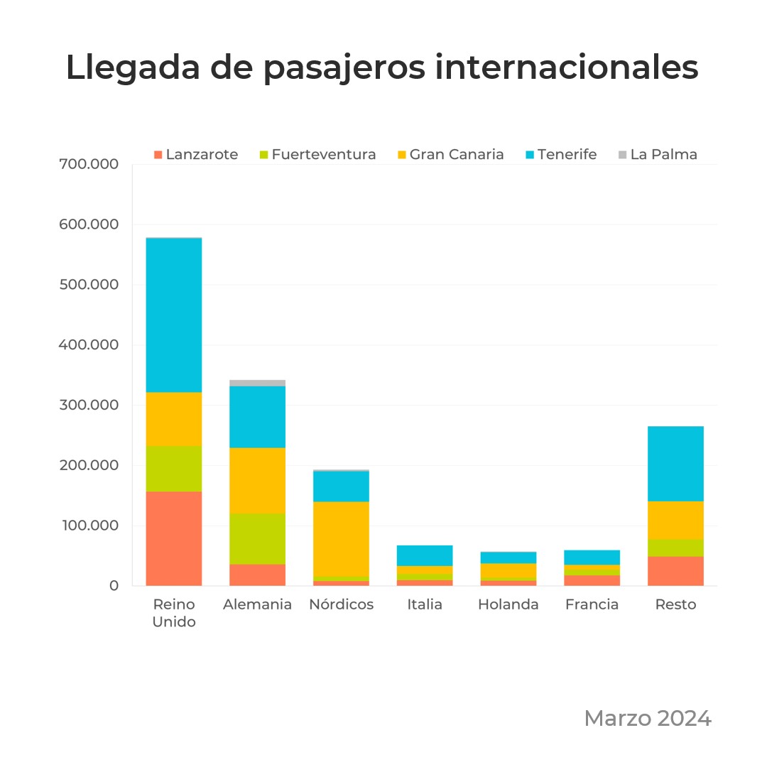 TurismCanarias tweet picture