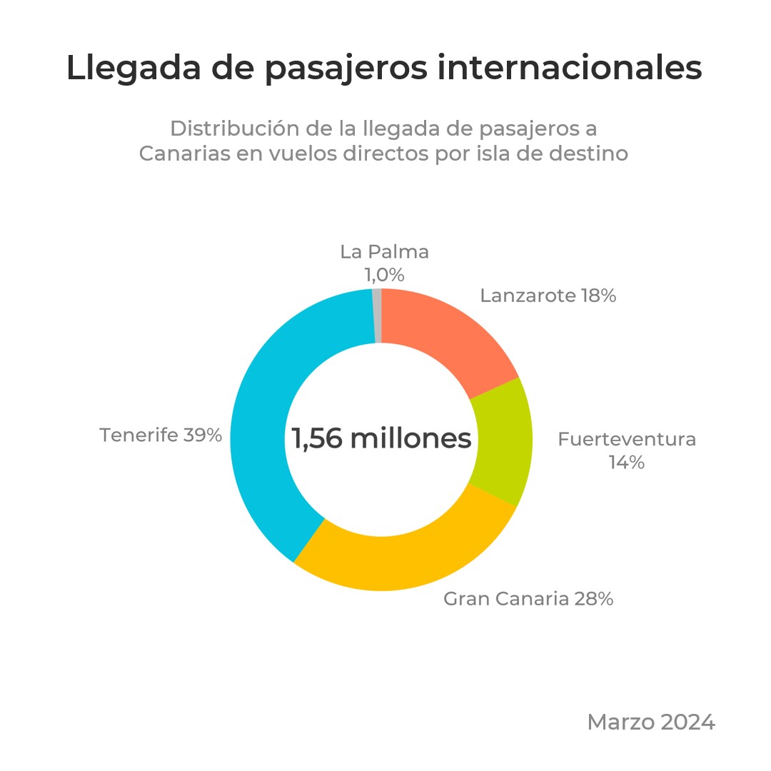 TurismCanarias tweet picture