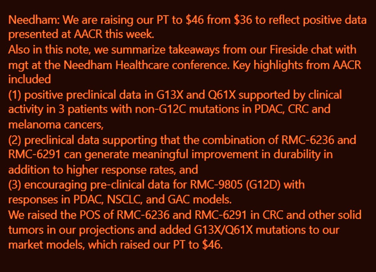 Needham⬆️ $RVMD $46 was $36/Buy~after +VE preclin data in G13X/Q61X supported by clin activity in 3 pts w/ non-G12C mutations in PDAC/CRC/melanoma — the preclin data support that the combo of RMC-6236/RMC-6291 can generate meaningful improvement in durability +⬆️response rates: