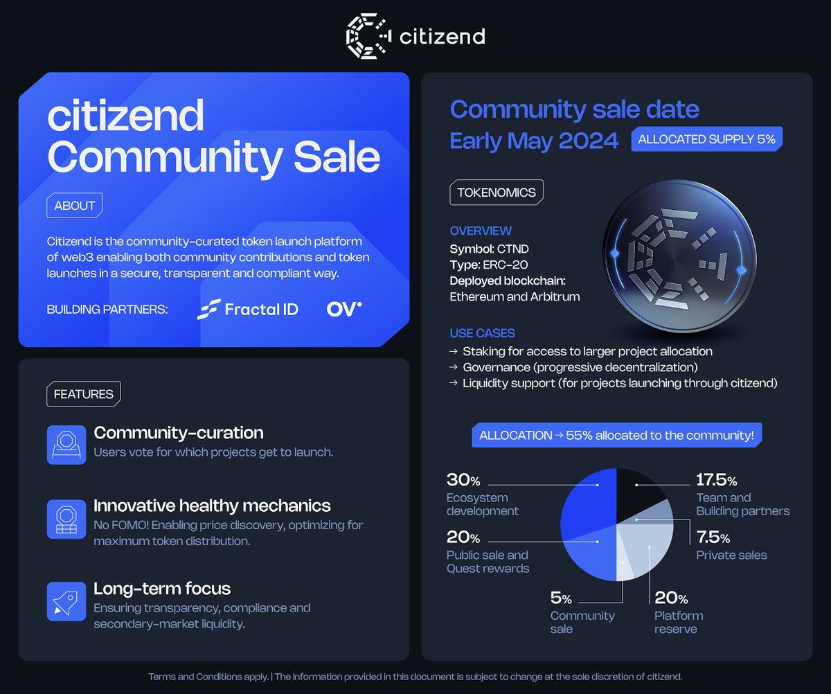 Introducing CTND - the token powering the citizend platform! 💥 📅 Get ready for the upcoming Community Sale in early May and dive into all you need to know below. Check our blogpost for more information: medium.com/@citizendxyz/i…