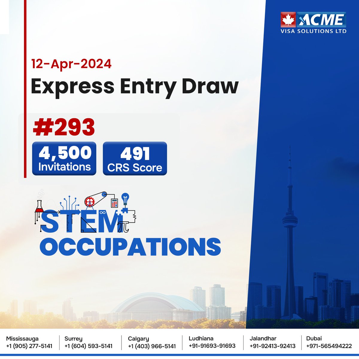 Opportunity knocks for STEM workers! 🌟 Canada wants YOU!
IRCC's latest Express Entry draw invited 4,500 candidates in STEM, with a minimum score of 491. Is your future in Canada? 🇨🇦 

#ACMEVisaSolutions #CanadaPR #ExpressEntry #CanadianImmigration #STEM #MovetoCanada