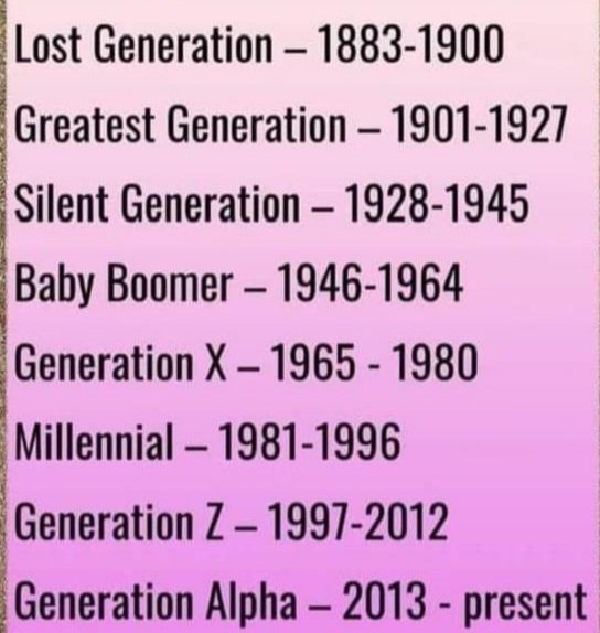 What generation are you??