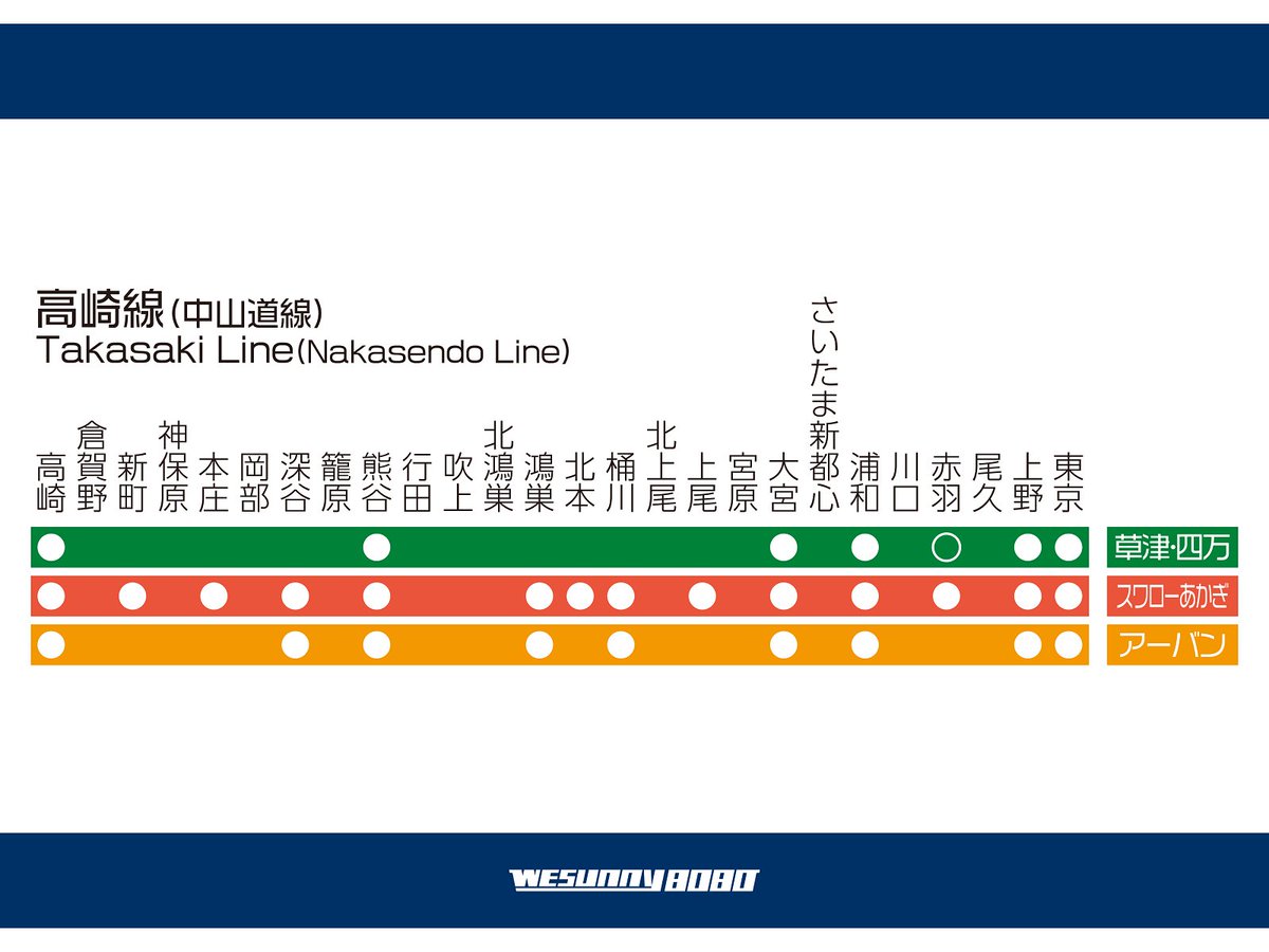 【アーバンが15分間隔で走る高崎線】 #JR東日本 #夢電_ゆめでん