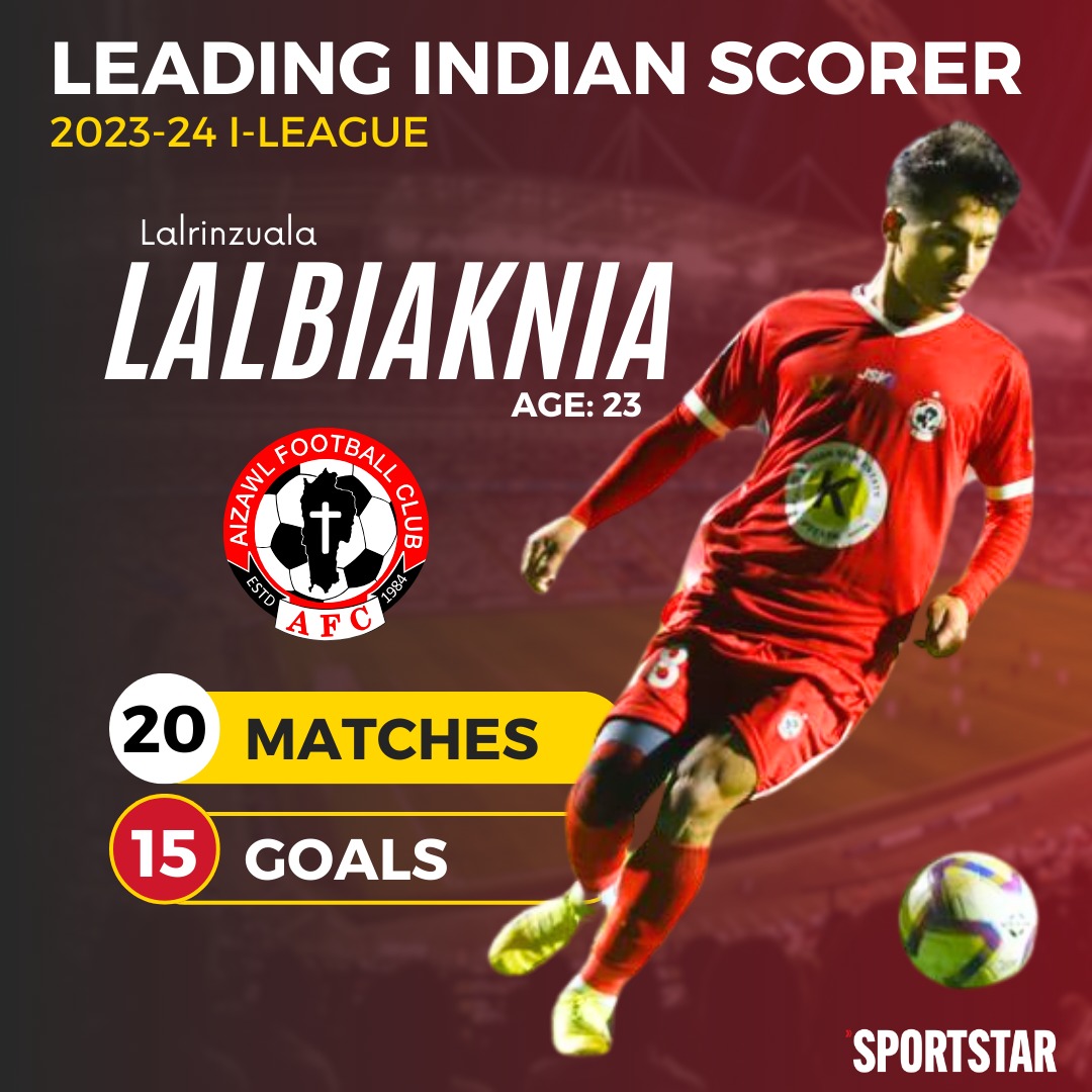 'Hardly any...' The reality of #Indianfootball is that not many Indian strikers start as CFs or STs. This ISL season, 62 players have started as a CF or a ST, of which only 23 are Indians, while 39 are foreigners. @Neeladri_27's statistical breakdown of the Indian strikers in…