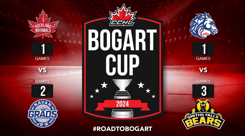 Your update on the #roadtobogart cup🏆 Both series are in action tonight!🏒 @RocklandNatsJrA @GradsHockey @CornwallColts @SFBears