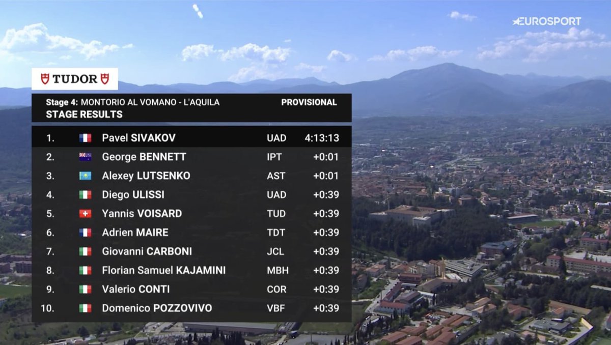 GG ride by Adrien Maire, Baptise Huyet and the rest of the <a href="/tourdetietema/">unibettietemarockets</a> boys! #GiroDiAbruzzo