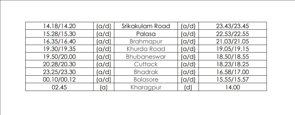 South Western Railway has notified following #SpecialTrains between SMVT Bengaluru and #Kharagpur
to clear extra rush during summer season.

Passengers, kindly take note and plan your journey.

#SouthernRailway #SummerSeason #RailwayUpdate