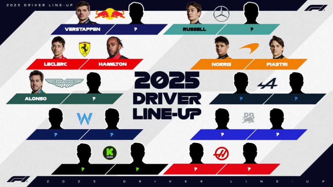 Así está la parrilla de 2025 de momento. Veremos donde acaba Sainz. ¿Mercedes? ¿Audi? ¿Otro destino?