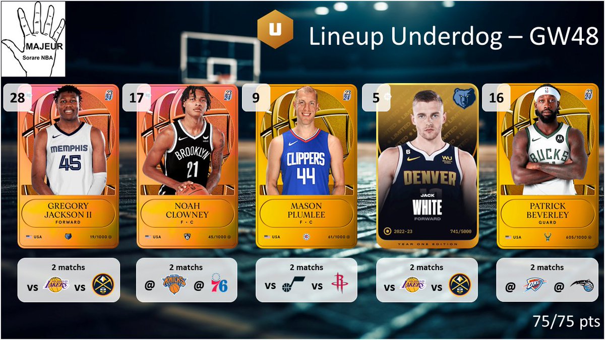 5majeursorare's tweet photo. C'est l'heure de la lineup Underdog pour la #GameWeek48 sur @SorareNBA
N'hésitez pas à partager🔄, à liker ❤️ et à réagir pour toute question ou nous soutenir ! L'explicatif est ci dessous 👇
1/6 https://t.co/amqgZJePlE