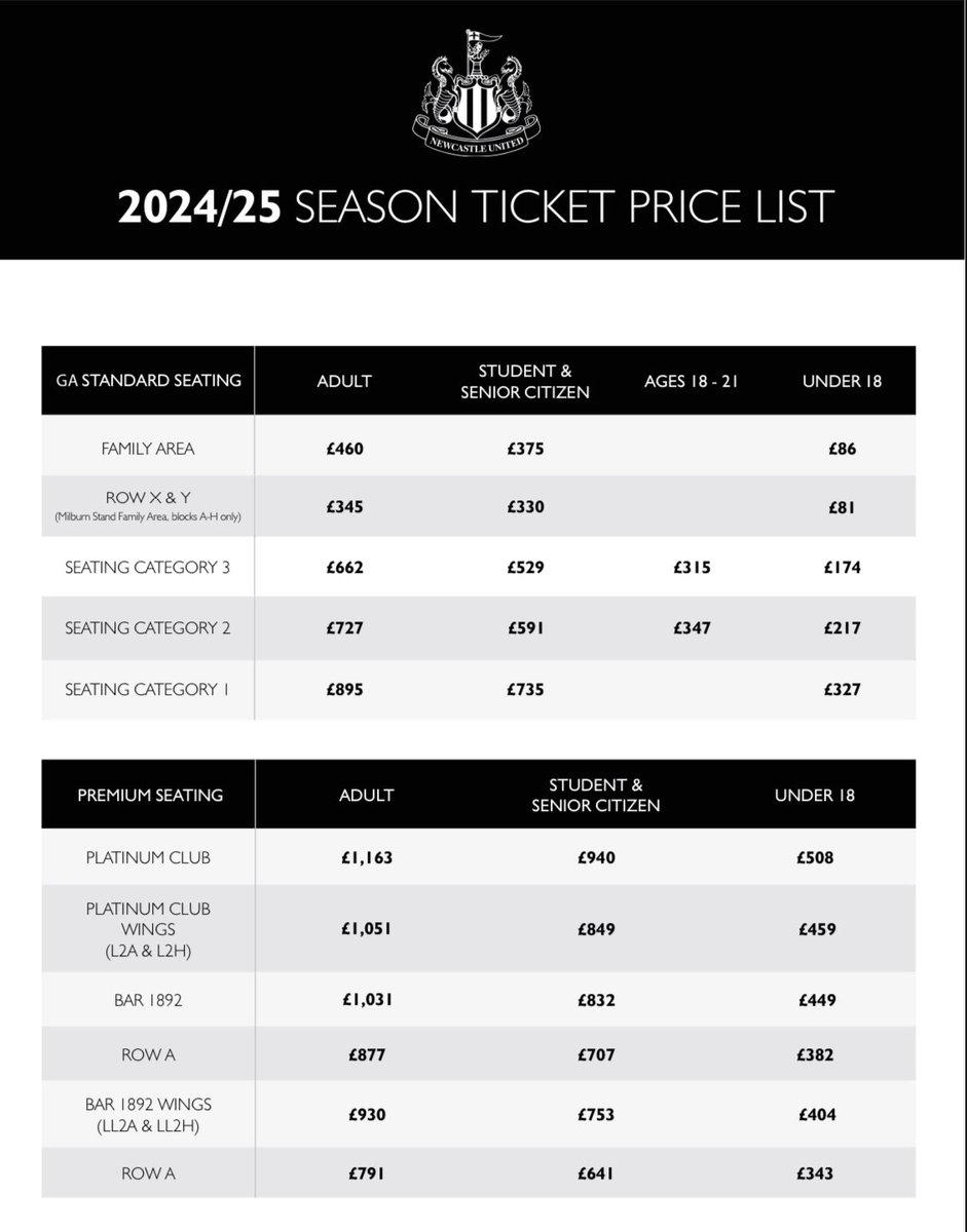 NUST are disappointed to read about the increase in Season Ticket prices for adults next season. We will be releasing a statement relating to this shortly.