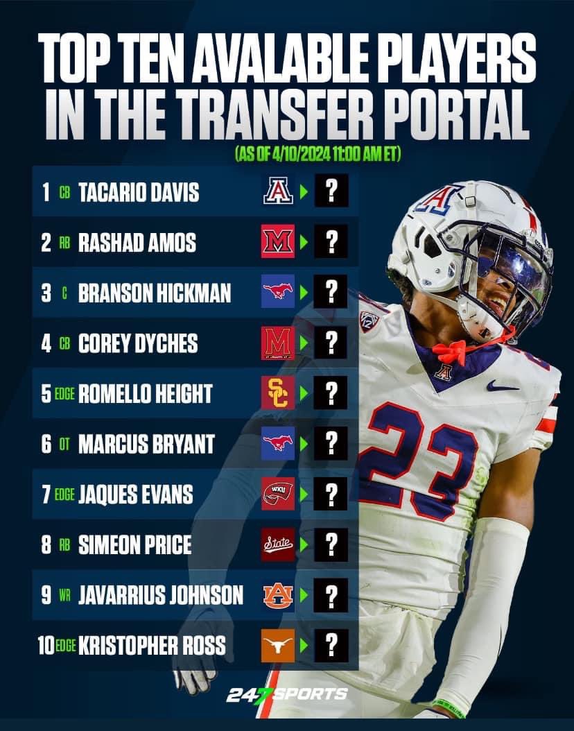 Not too bad when 2 of the Top 10 players in the Portal happen to be a pair of alums who helped you win state. No matter where you end up @_JAQU3S & @height_romello we will give you all of the Green and Gold support you need to flourish in your new 🏠! #GoIrish ☘️ @sportsguymarv