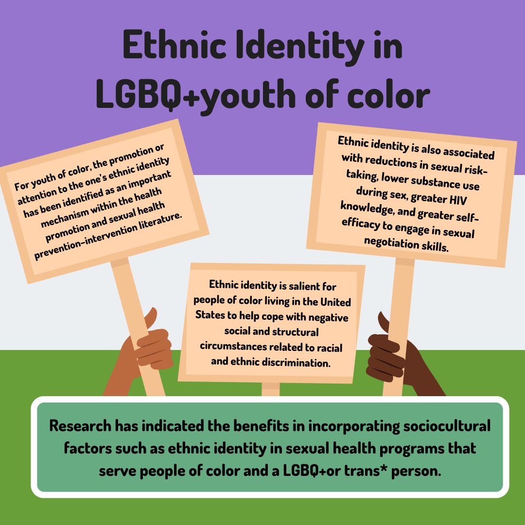 Today is #ResearchFriday and the article we are highlighting today is “HIV knowledge and protective factors among racial-ethnic minority youth: moderation by ethnic identity and LGBQ + identity.”