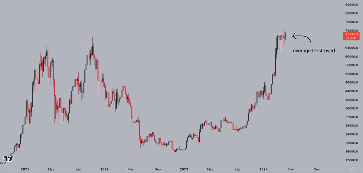CryptoJelleNL's tweet image. You guys having fun?

#Bitcoin