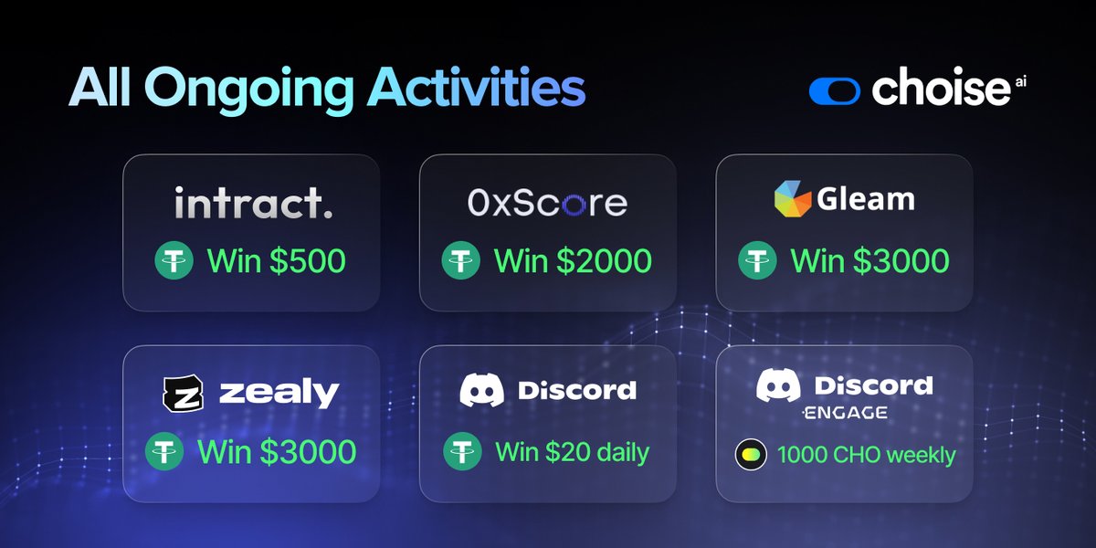 All Ongoing Choise Activities in One Post 👇 - Intract Win $500 Few hours left - bit.ly/choiseinteract - 0xscore Win ~$2000 Ending today - bit.ly/choise0x - Gleam Win ~$3000 5 days left - bit.ly/3vRAVAh - Zealy Win ~$3000 Available until April 25 -…