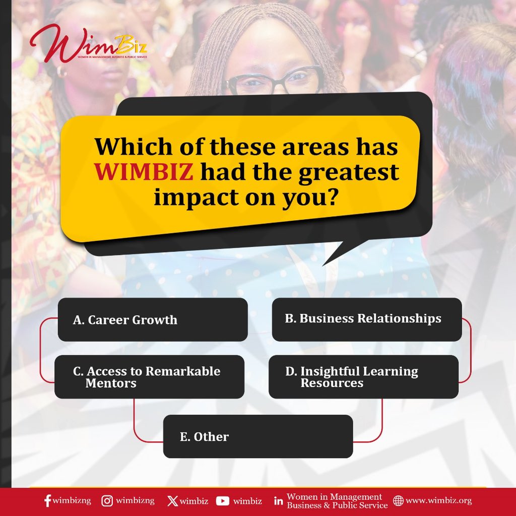 WIMBIZ has inspired, connected, advocated, and empowered thousands of women across the globe since its inception. But we would like to hear from you, which of these areas has WIMBIZ impacted you the most?

Please share your thoughts in the comments section.

#WimbizImpact #WIMBIZ