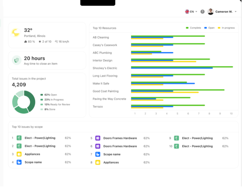 PunchOnThePlan's tweet image. Informed decision-making is empowered by real-time reporting and actionable insights. Check out DayOne Solutions latest blog Elevating Construction and Management Processes to see how. hubs.la/Q02sGDYn0
#singfamilyhome #homeconstruction #punchlist  #homebuilder