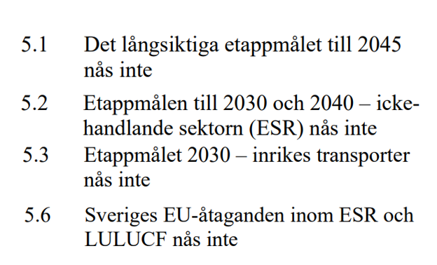 Naturvårdsverket säger nu samma sak som Klimatpolitiska rådet häromveckan. Klimatpolitiken är otillräcklig, Sverige missar ALLA klimatmål.