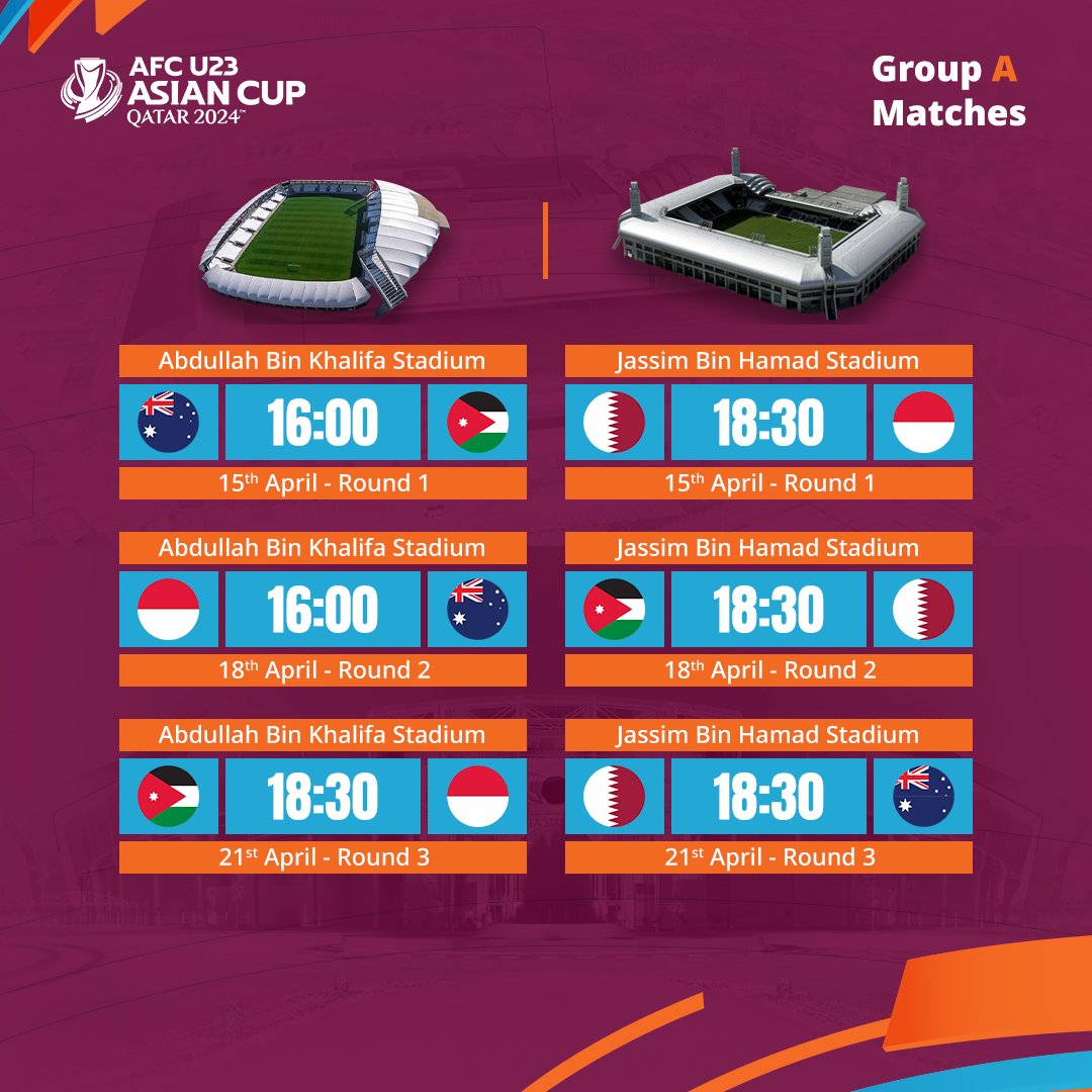 Group A matches Australia 🇦🇺 🆚 Jordan 🇯🇴 Qatar 🇶🇦 🆚 Indonesia 🇮🇩 Indonesia 🇮🇩 🆚 Australia 🇦🇺 Jordan 🇯🇴 🆚 Qatar 🇶🇦 Qatar 🇶🇦 🆚 Australia 🇦🇺 Jordan 🇯🇴 🆚 Indonesia 🇮🇩 Which is the strongest match? ✍🏼 Buy your tickets now and support your team #AsianCupU23 #HayyaAsia