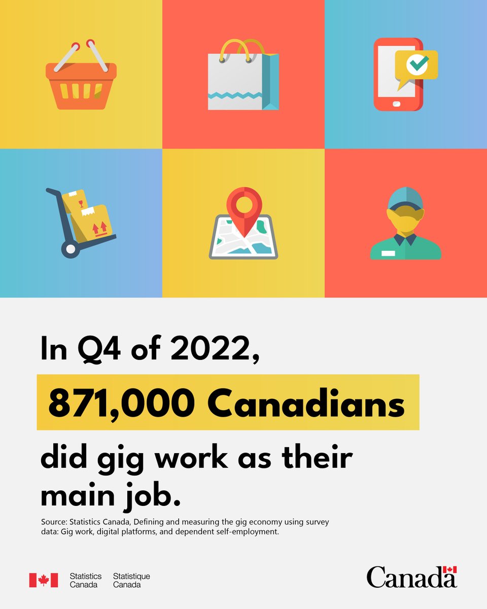 Defining and measuring the #GigEconomy allow us to better understand the ways many Canadians engage in new forms of employment and the working conditions they experience. Learn more about our framework and strategy on this topic: www150.statcan.gc.ca/n1/daily-quoti….