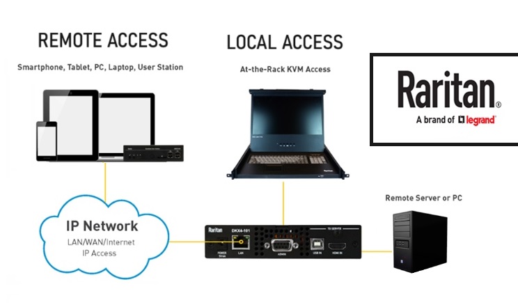 Are you familiar with the #DKX4?  

If not, Let's change that. 🔗lnkd.in/eswMmX7M  ..🖥 -☁ -💻

The DKX4 is an IP KVM Switch designed for Remote Access, providing up to 4K HDMI Video with local user control.

#ipkvm #kvm #kvmoverIP #kvmsolution #remoteaccess #workfromhome