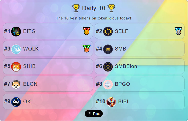 🏆Daily 10🏆 🥇EITG @ignacio64139545 🥈SELF @smbswap 🥉WOLK @WolkenVite 4️⃣️SMB @SMB_Empire 5️⃣️SHIB @shibtoken 6️⃣️SMBElon @SMB_Empire 7️⃣️ELON @dogelonmars 8️⃣️BPGO @BabyPengoCoin 9️⃣️OK @OkcashCrypto 🔟BIBI @BIBI_Foundation #BTC #ETH #AltCoins tokenlicious.com/stats.php