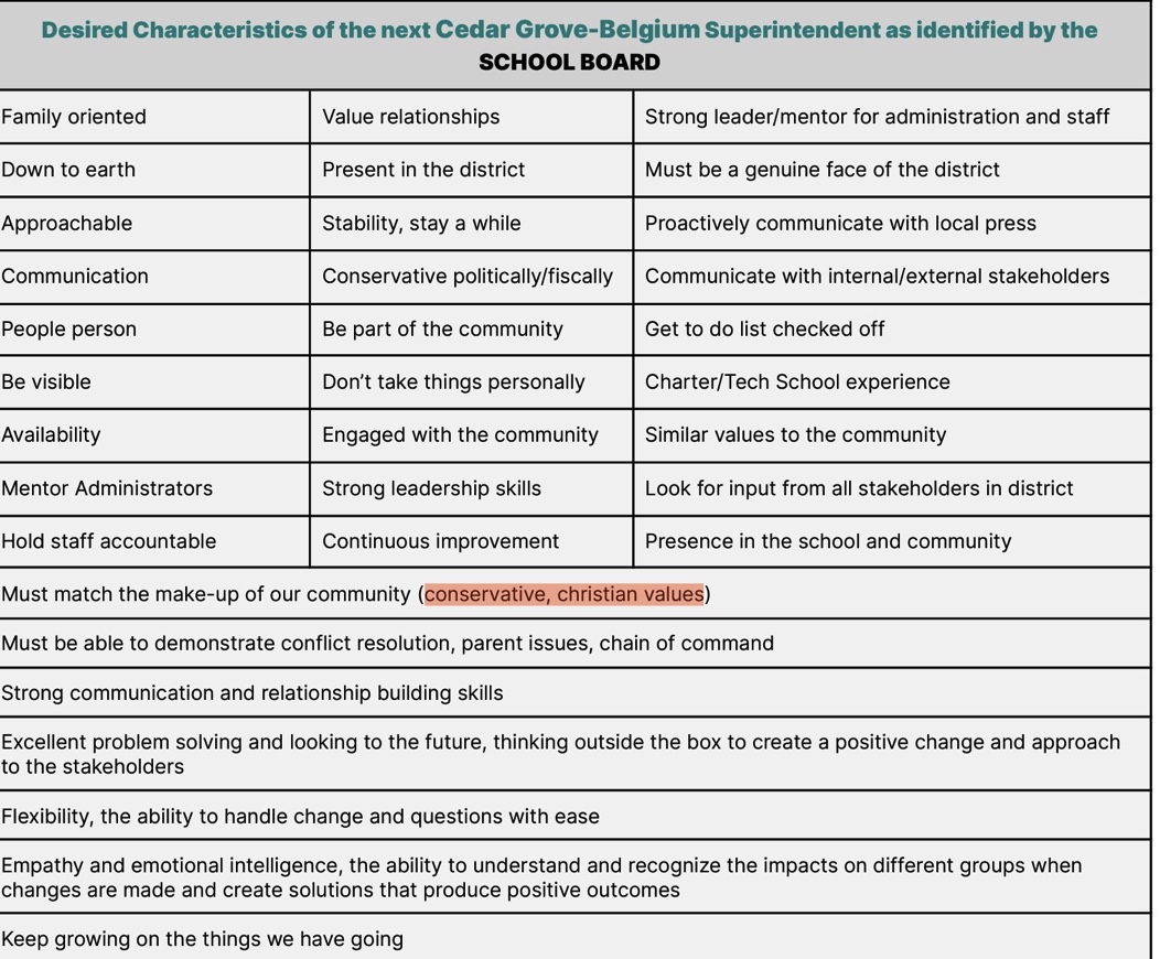 Thumbing their noses at the Constitution, trustees of the Cedar Grove-Belgium School District in Sheboygan County, Wis., seek a new school superintendent. They require 'conservative, Christian values.' Thanks to @WPR Wisconsin Public Radio's Corrinne Hess @CorriHess: