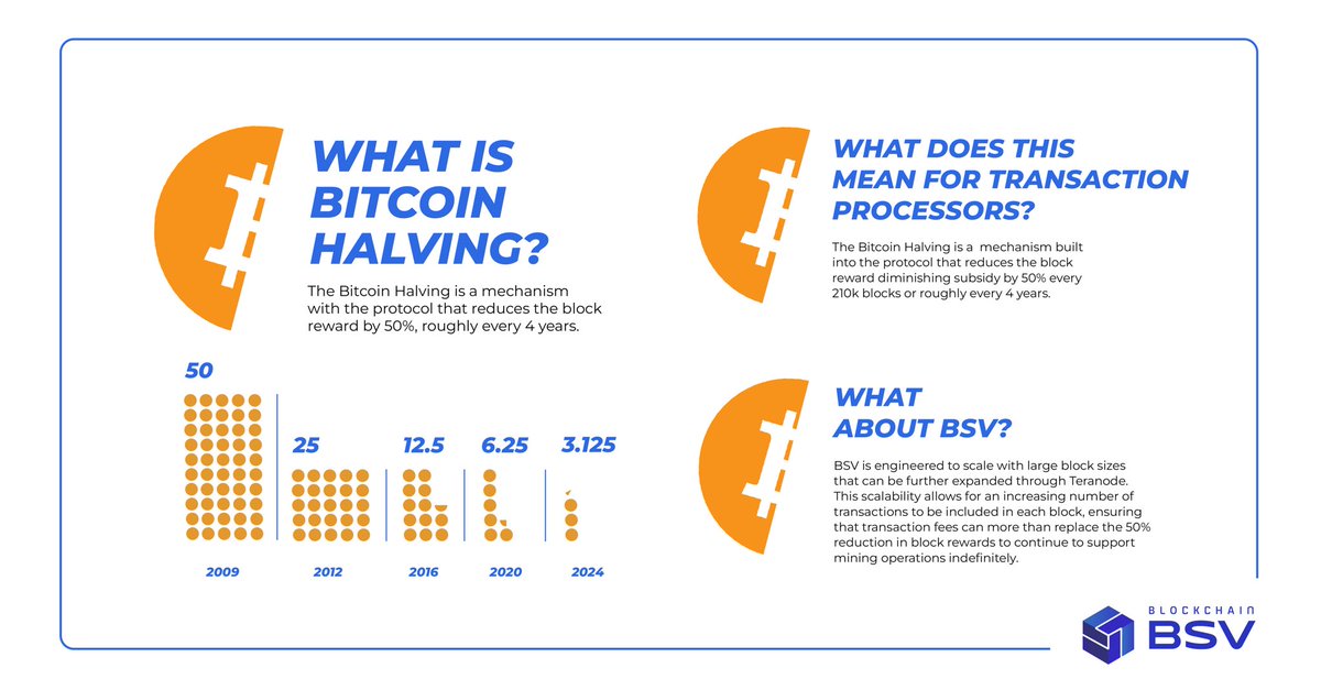 A @BSVBlockchain summary of what you should know about the Bitcoin halving, and why BSV is the way to go!