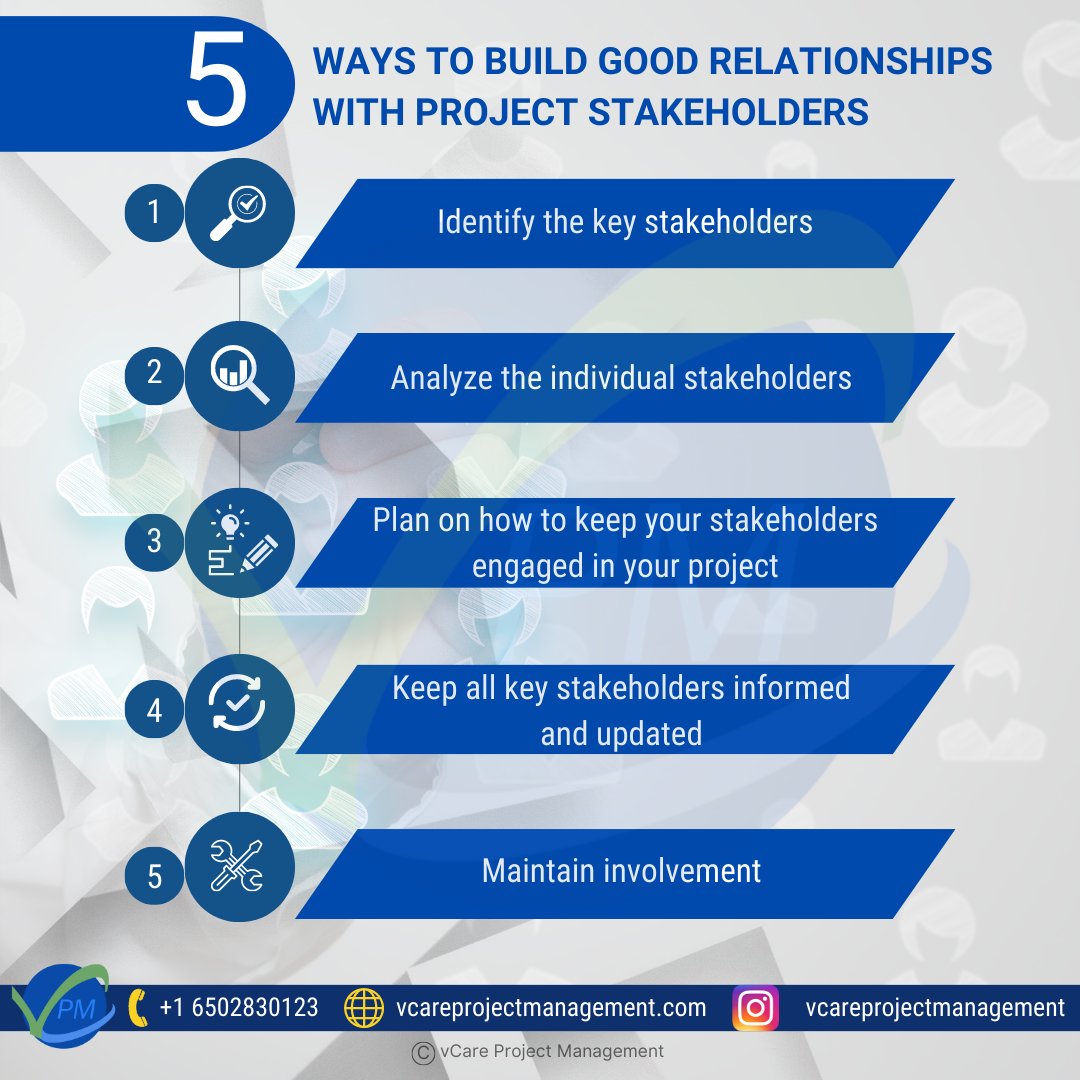 Ways to build good relationships with Project Stakeholders | vCare Project Management

#pmi #pmp #pgmp #pfmp #project #vcareprojectmanagement #stakeholder #projectstakeholders #keystakeholders #stakeholderengagement #Stakeholderengagement
#BuildingTrust #Analyzestakeholder