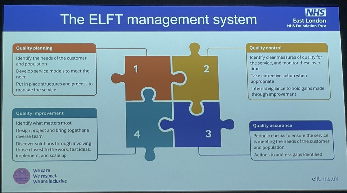 Power of a Management System - creating an environment to where problem solving happens at source! 🗣️ Behaviours 👥Capability 🔗 Infrastructure 📣 Leadership 📈Test, Learn, Adapt, Scale #Quality2024