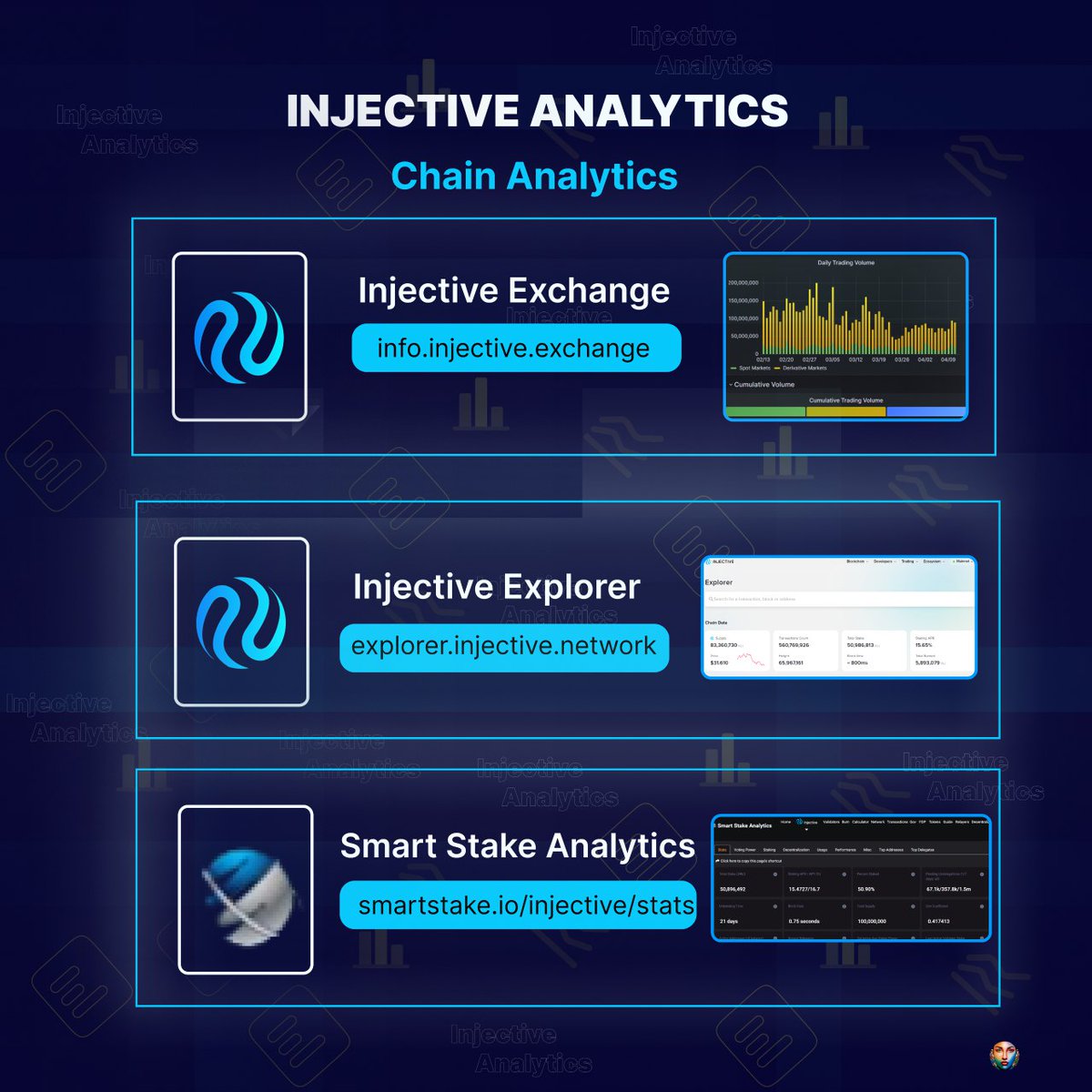 Here are Chain 𝗜𝗻𝗷𝗲𝗰𝘁𝗶𝘃𝗲 𝗔𝗻𝗮𝗹𝘆𝘁𝗶𝗰𝘀 These are websites you can use to track every data that has to to with injective. Data like, - Transaction - Unchain analysis - Statistics It includes; Injective Explorer-> info.injective.exchange Injective Exchange…