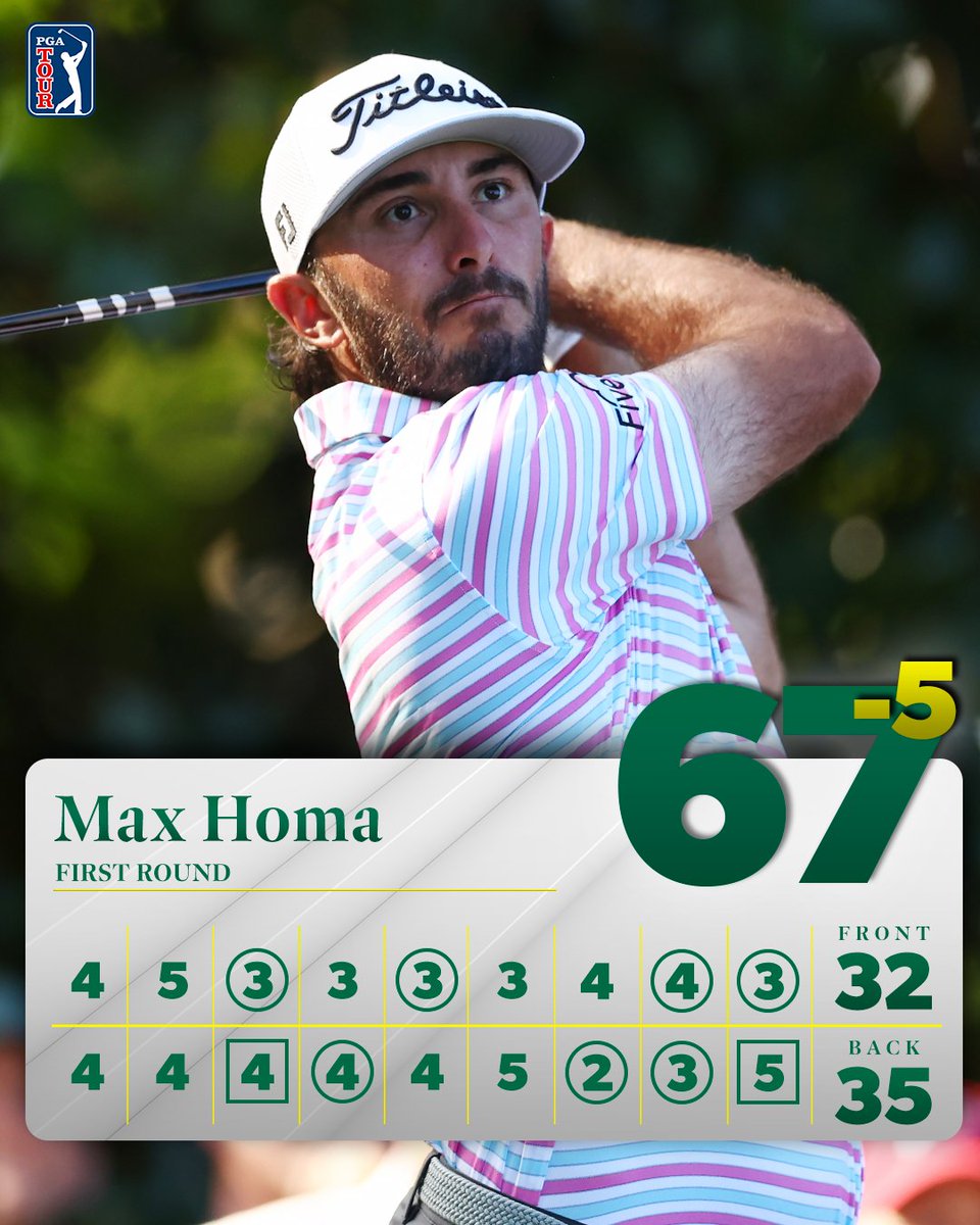 First round is in the books for @MaxHoma. He is T3 after carding the lowest round in his #theMasters career.