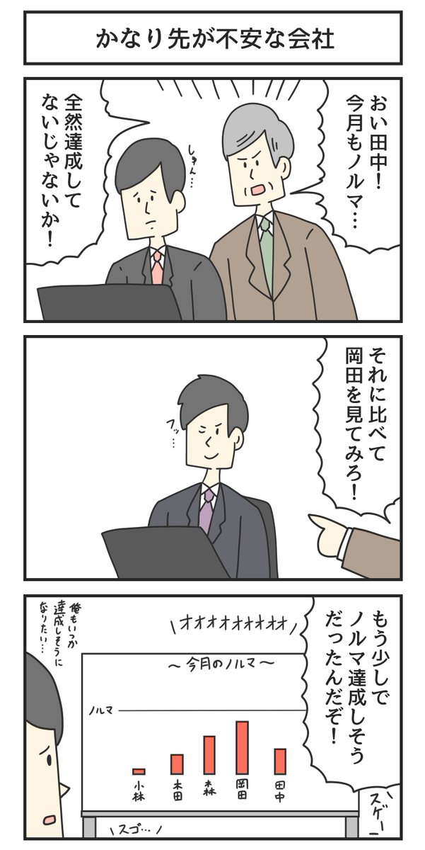 かなり先が不安な会社 