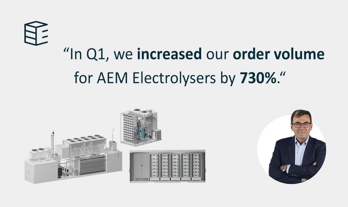 It’s a record: Enapter received orders in the amount of € 9.3 million in Q1 2024 Year-on-year, the volume of orders received in Q1 corresponds to an increase of around 730% (PY € 1,270,000). Almost 75% of these orders are for our multi-core #AEM Electrolyser series.