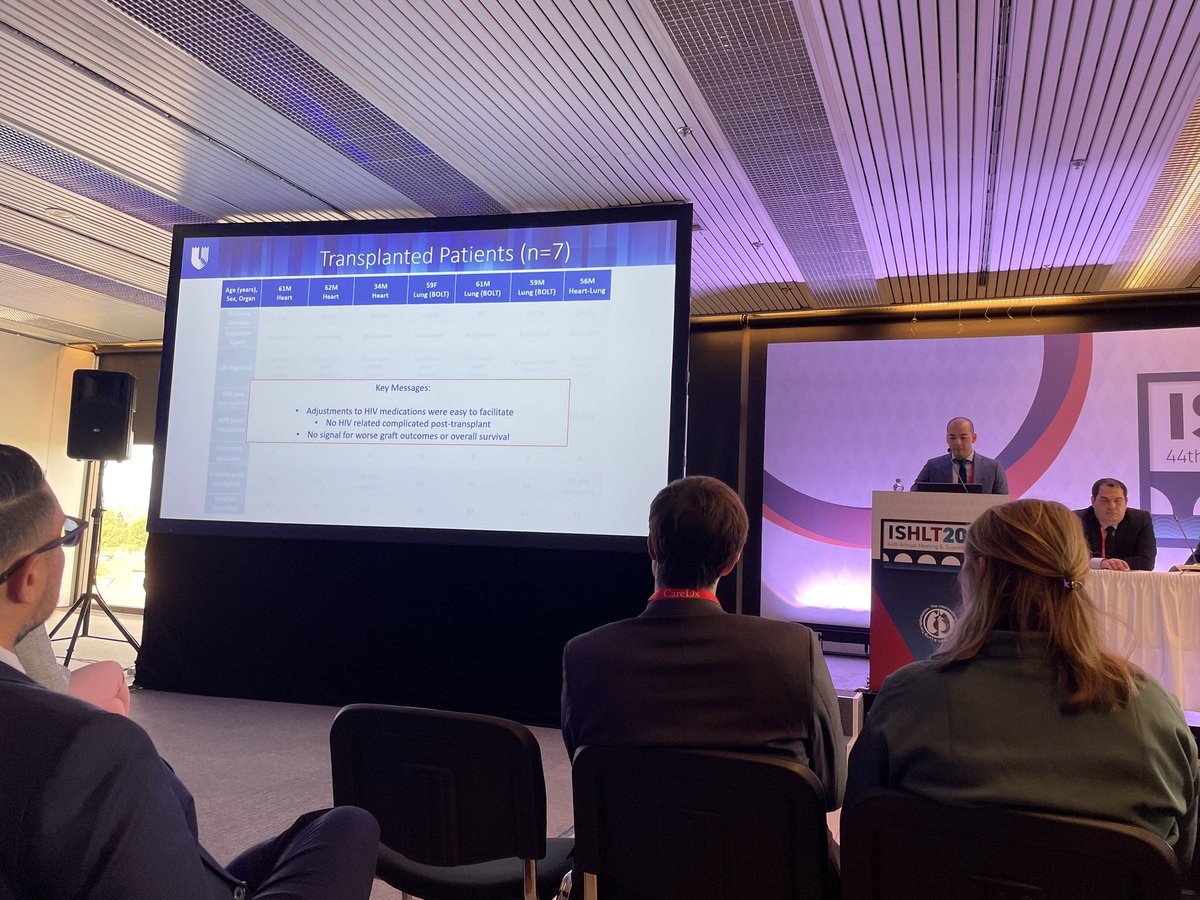 My friend and colleague @tkcirtap at @ISHLT showing that HIV D-❤️/🫁transplant in PWLH is safe&feasible—now let’s work on getting PLWH to transplant eval/listing + HOPE for expanding HIV D+R+ ❤️/🫁 transplant @camwolfe @EileenMaziarz @DukeAdultID @DukeMedSchool