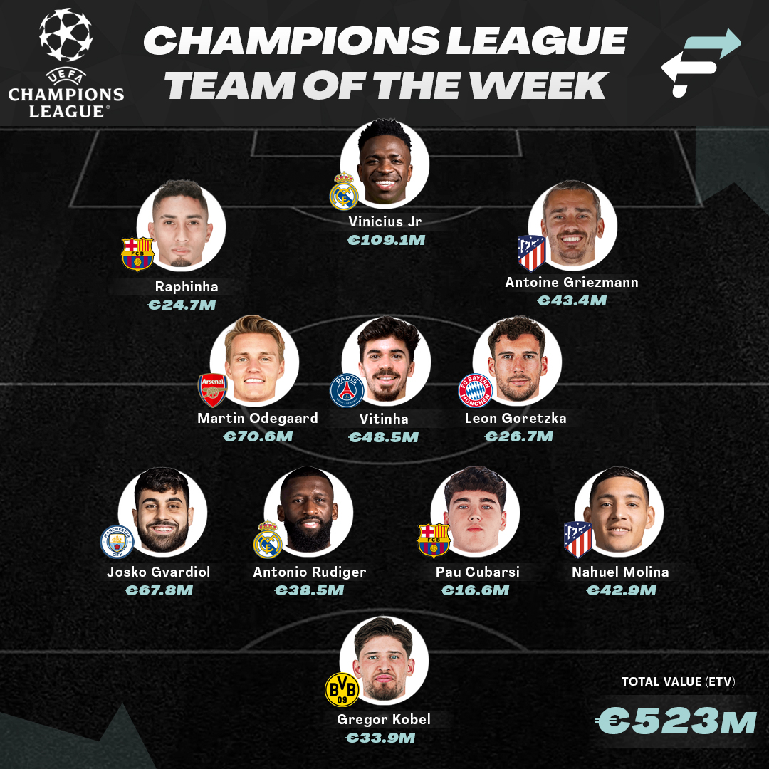 Our #UCL Team of the Week. What would you change? 🤔