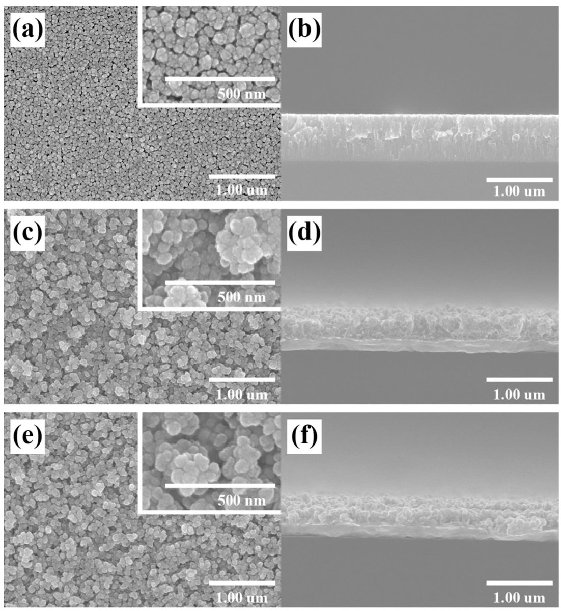 Nano_MDPI's tweet image. 👉 #Highlycited Paper

📜 Preparation of a ZnO #Nanostructure as the #Anode Material Using RF Magnetron #Sputtering System

👥 Professor Wonseok Choi from Hanbat National University et al.

🔗 Read more at: mdpi.com/2079-4991/12/2…

#openaccess