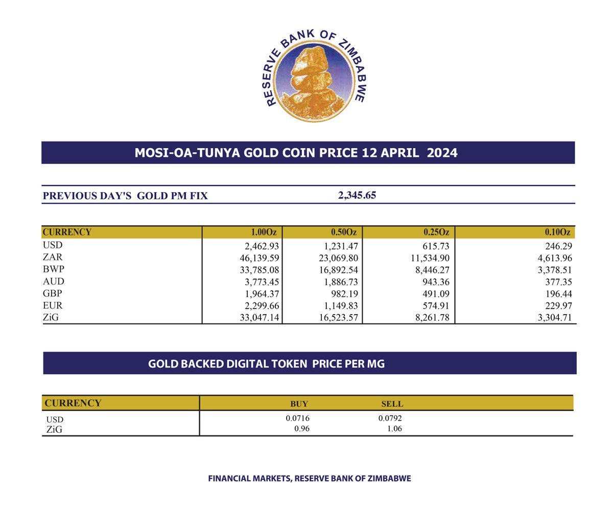 Gold Coin and Gold-backed Digital Token Prices - 12 April 2024