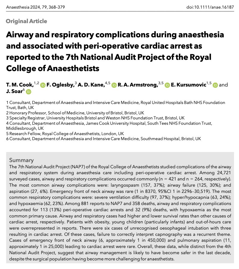 𝘈𝘯𝘢𝘦𝘴𝘵𝘩𝘦𝘴𝘪𝘢 (@anaes_journal) on Twitter photo What were the most common airway complications found in the
<a href="/RCoANews/">Royal College of Anaesthetists</a> NAP7 study?
➡️laryngospasm (37%)
➡️airway failure (30%)
➡️aspiration (6%)
How common is FONA?
⭐️1 in 8370⭐️
<a href="/doctimcook/">Tim Cook</a> <a href="/FiOglesby/">Dr Fi Oglesby</a> <a href="/adk300/">Andrew Kane</a> <a href="/drrichstrong/">Richard Armstrong</a> <a href="/emirakur/">Emira Kuršumović</a> @jas_soar368
🔗…-publications.onlinelibrary.wiley.com/doi/10.1111/an… What were the most common airway complications found in the
<a href="/RCoANews/">Royal College of Anaesthetists</a> NAP7 study?
➡️laryngospasm (37%)
➡️airway failure (30%)
➡️aspiration (6%)
How common is FONA?
⭐️1 in 8370⭐️
<a href="/doctimcook/">Tim Cook</a> <a href="/FiOglesby/">Dr Fi Oglesby</a> <a href="/adk300/">Andrew Kane</a> <a href="/drrichstrong/">Richard Armstrong</a> <a href="/emirakur/">Emira Kuršumović</a> @jas_soar368
🔗…-publications.onlinelibrary.wiley.com/doi/10.1111/an…