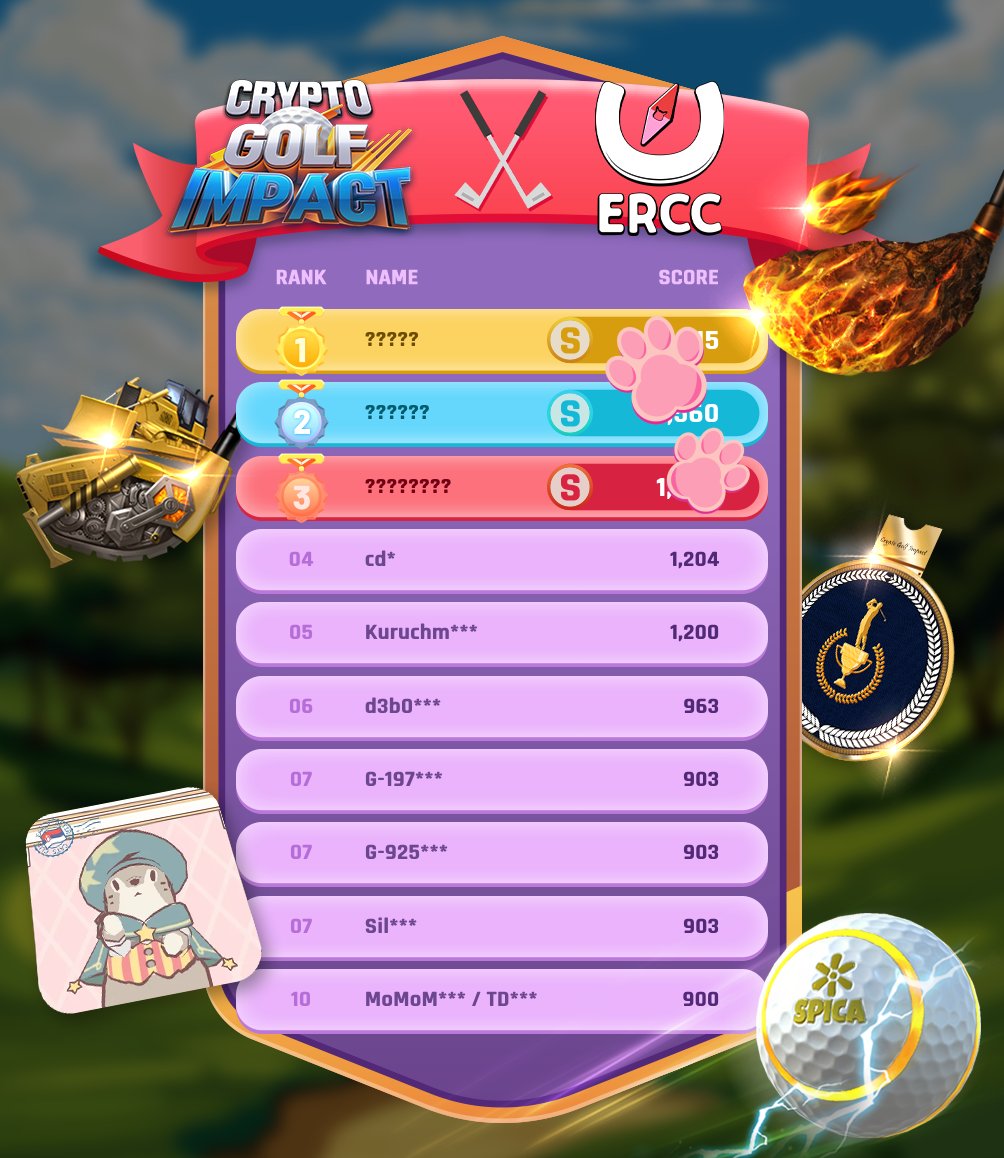 📢CGI x ERCC Event Leaderboard Revealed!!📢

The first day of ERCC event is coming to a close.

Check out the golfers who made it to the TOP 10 on the first day amongst all the rest!👀👀👀

Remember, only the best golfer will grasp the ERCC NFT!🤩