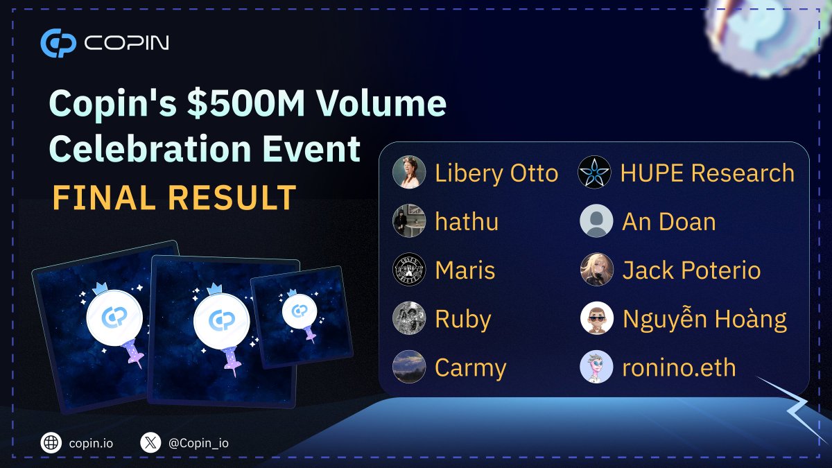 Copin_io's tweet image. 🎉🏆 Congratulations to Our Lucky Winners! 🏆🎉

We're thrilled to announce the final result of our Special event celebrating Copin's $500M Volume Milestone! 🚀

🥳 Without further ado, here are the recipients of our 10 Premium NFTs:

1. @MarketplaceMin3
2. @truonglehathu
3.…