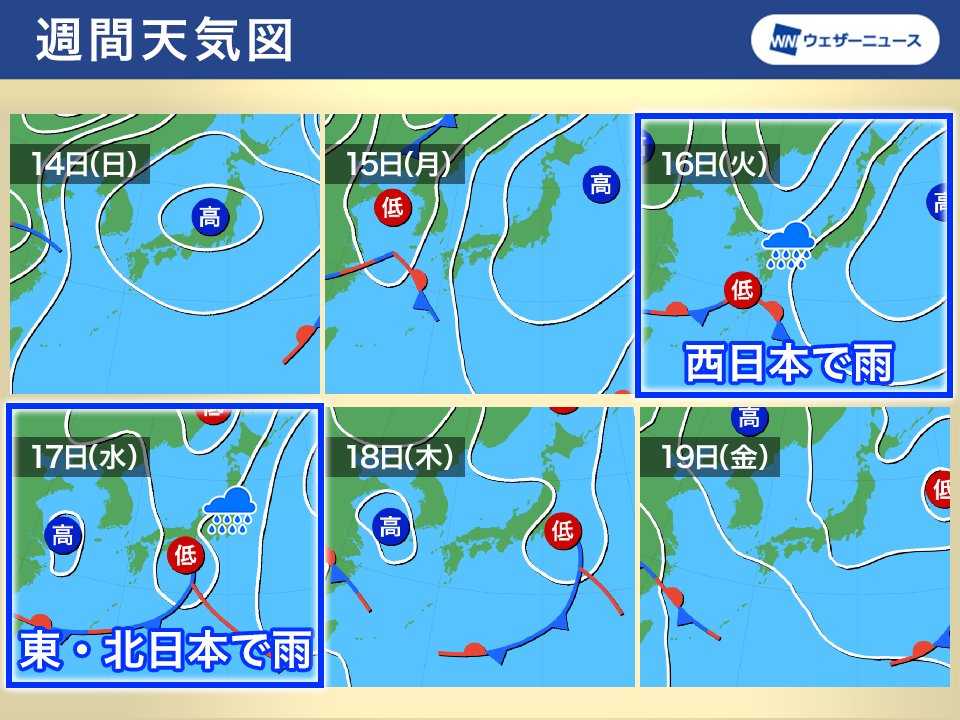 ＜来週は中頃に広範囲で雨＞ 来週は低気圧や前線が通過する予想で、16日(火)から17日(水)に雨の降る所が多くなります。 雨のタイミングが変化する可能性があるため注意が必要です。 weathernews.jp/s/topics/20240…