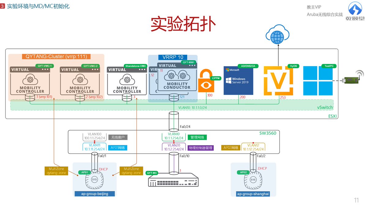 cq_bomb's tweet photo. 今天最后一遍完整测试已经结束了，加入了MM的高可用性！应该没啥遗憾了，晚上在画几个图，基本就差不多了
下周一正式开始上课《Aruba无线综合实战》 https://t.co/okuzwjh6bJ