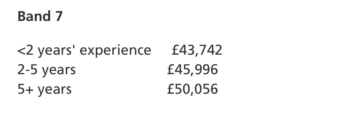 You get what you pay for, and make no mistake - this is a brain drain from the UK. Once they’re gone they won’t come back. Doctors’ pay is on the left, Physician’s Assistants’ pay is on the right.