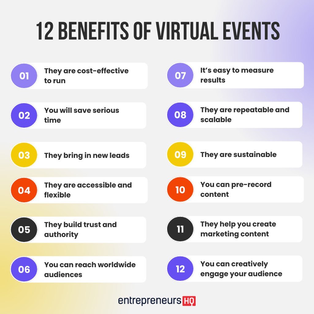 12 Benefits of Virtual Events for Entrepreneurs
▸ lttr.ai/ART0G

#VirtualWorkshops #TimeManagement #MakeSales #VirtualEvents #StopChasingClients