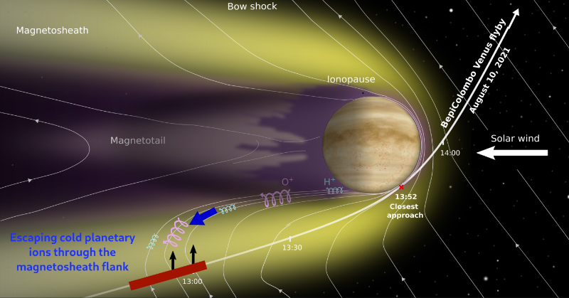 Des résultats fascinants sur la planète #Venus viennent d'être publiés dans @Nature grâce aux données collectées par le spectromètre ionique MSA de la mission @BepiColombo @esa, conçu par @LabPhysPlasmas avec @JAXA_en, @MPSGoettingen et IDA.
nature.com/articles/s4155…
Félicitations!